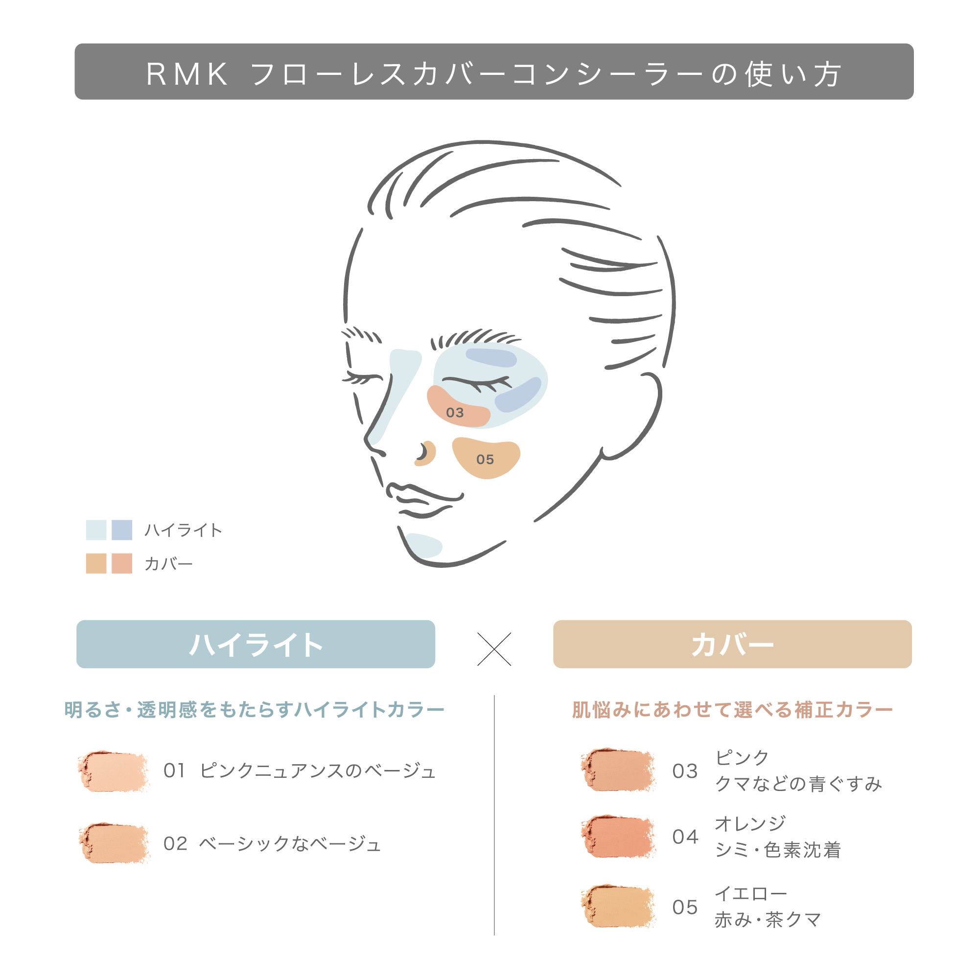 RMK フローレスカバーコンシーラー （レフィル） | RMK ONLINE SHOP